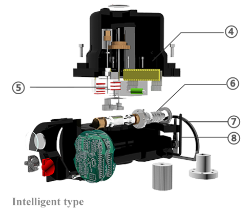 Intelligent type Intelligent type